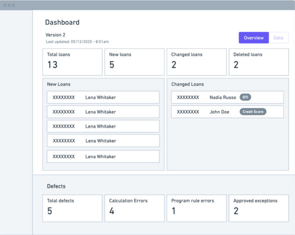 A dashboard showing loan information