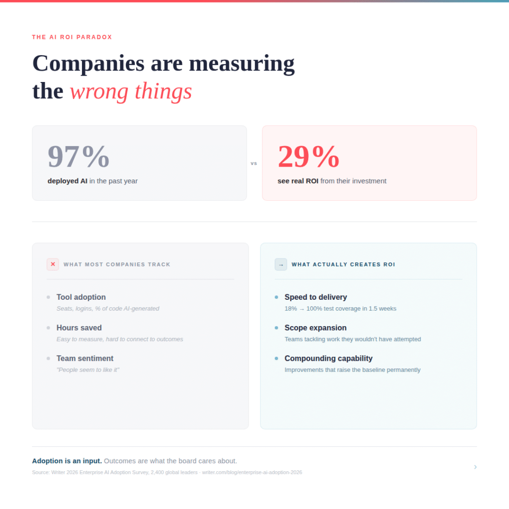 A graphic headed "Companies are measuring the wrong things"