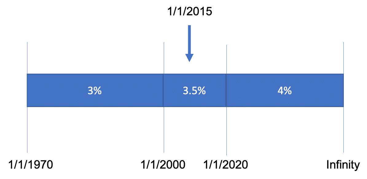 versioned-records-part-2-looking-up-a-record-with-variable-attributes