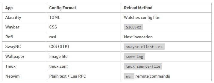 Shown is a chart from the post titled "Unified Theming on a Wayland Desktop - In 220 Lines of Bash"