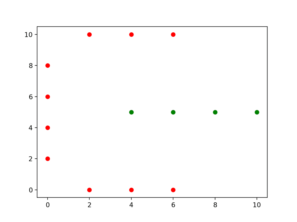Spectral Clustering: Where Machine Learning Meets Graph Theory