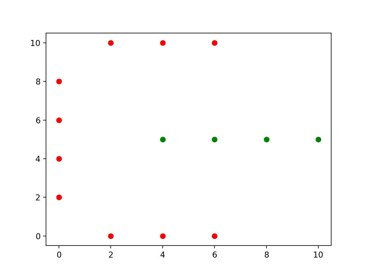 Spectral Clustering: Where Machine Learning Meets Graph Theory