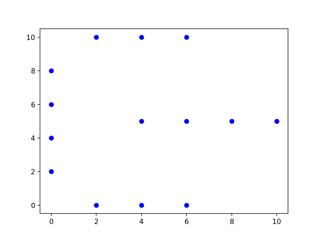 Spectral Clustering: Where Machine Learning Meets Graph Theory