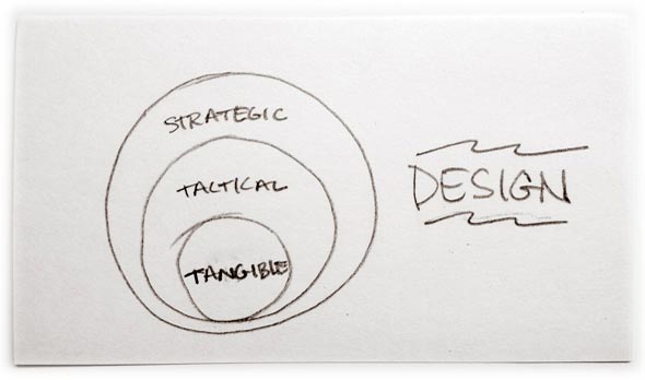 design-circles2