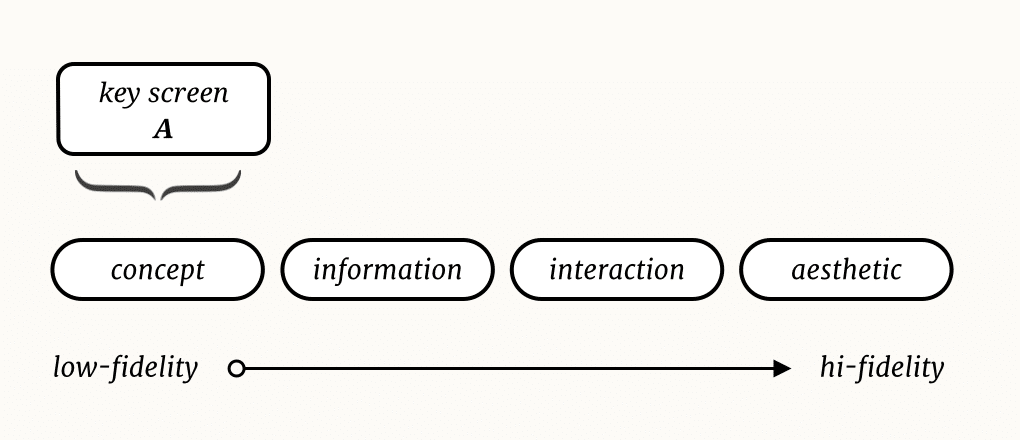 diagram5_designprocess