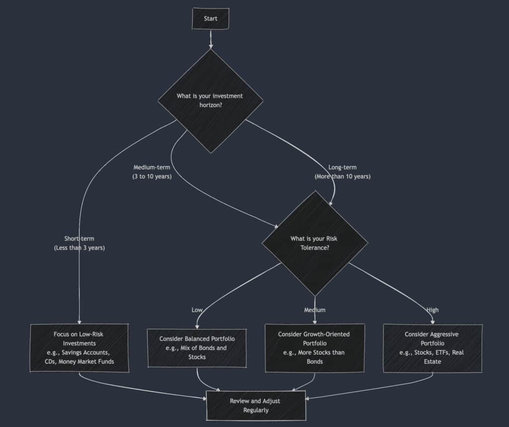 Create diagrams with ChatGPT, Mermaid, and ExcaliDraw