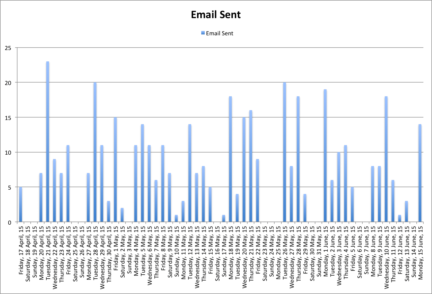 email_sent