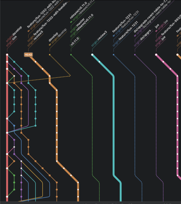 3 Development Tools You Need from Day One as a Professional