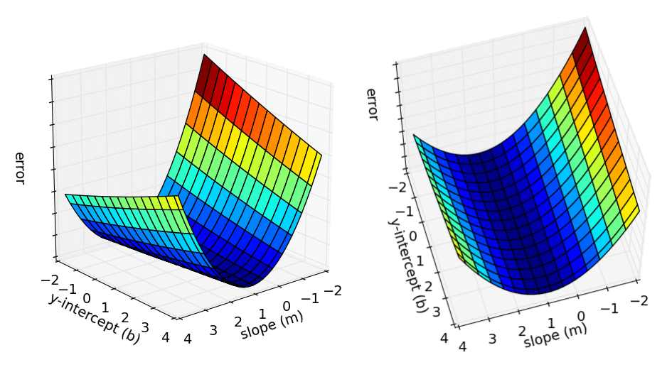 multiple r squared xlstat