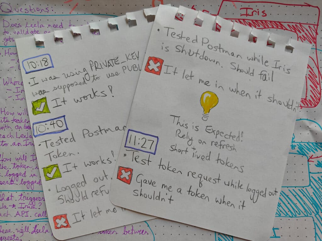 handwritten notes about test-driven development (TDD)