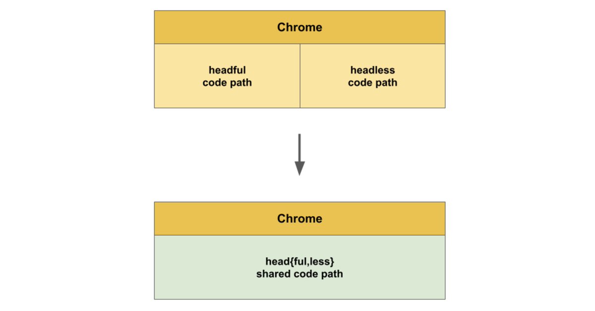 Using Python and Selenium in the new headless Chrome