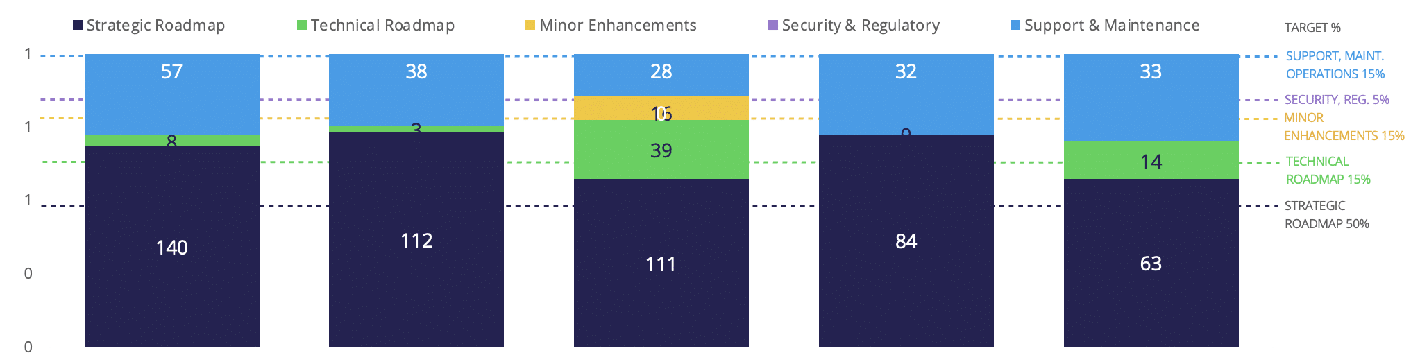 Layer Cake Product Management Method