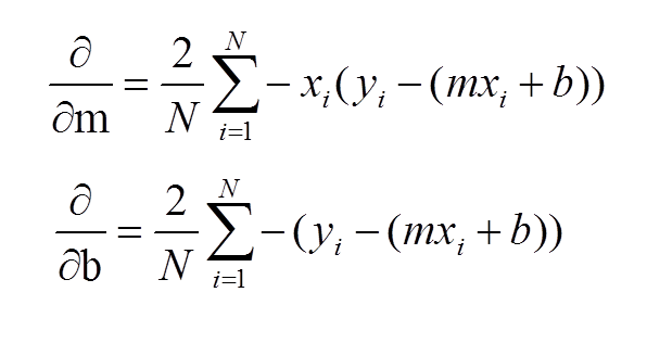 linear_regression_gradient1