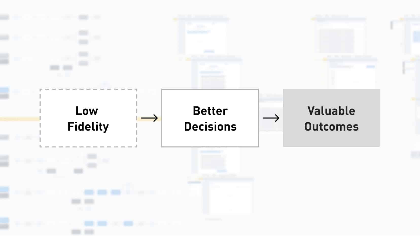 Low-fidelity work vs. high fidelity? Go low.