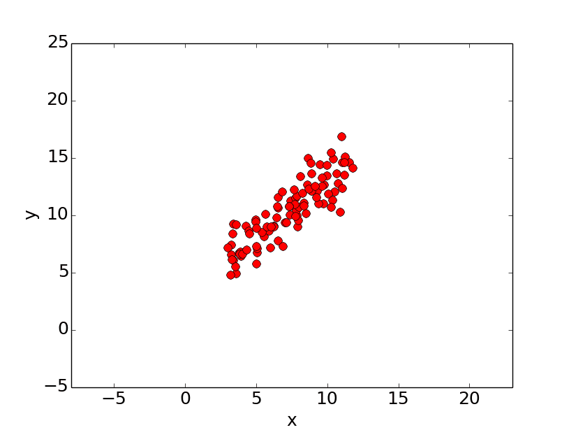 points_for_linear_regression1
