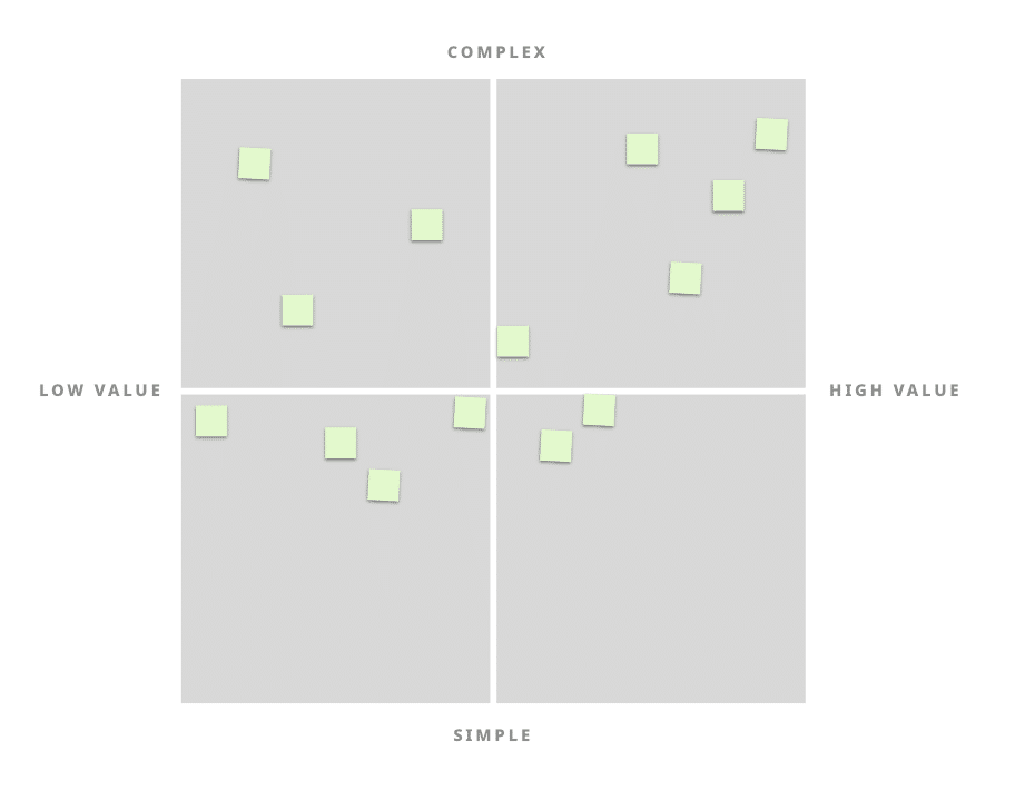 How to Prioritize Software Features with a Feature Matrix