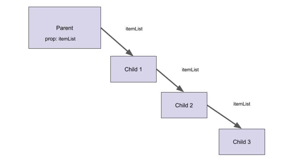 Svelte Context API: Simplify State Management Across Components