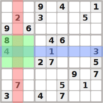 Sample starting state of a Sudoku board [5].