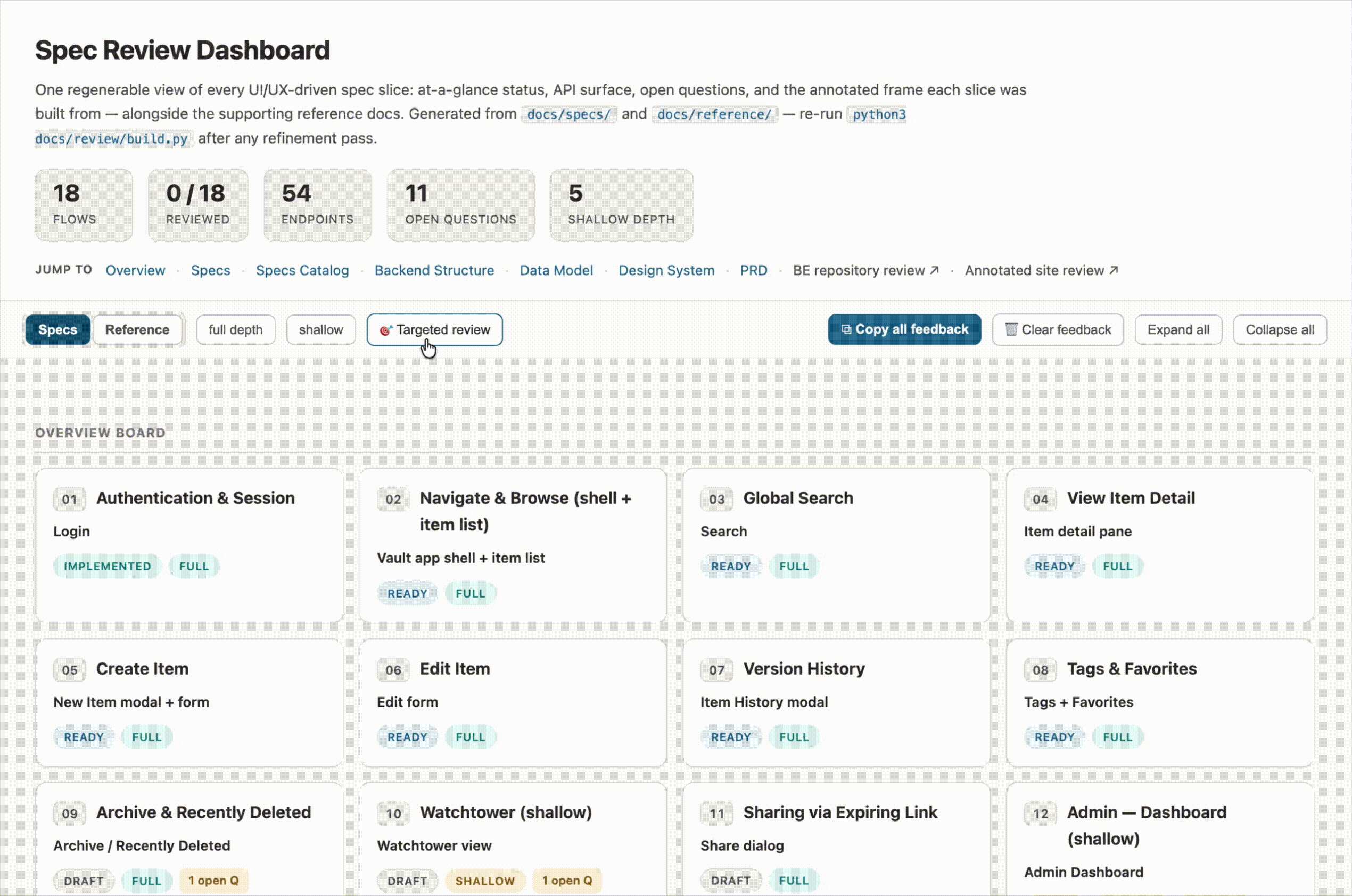 HTML Spec Dashboard