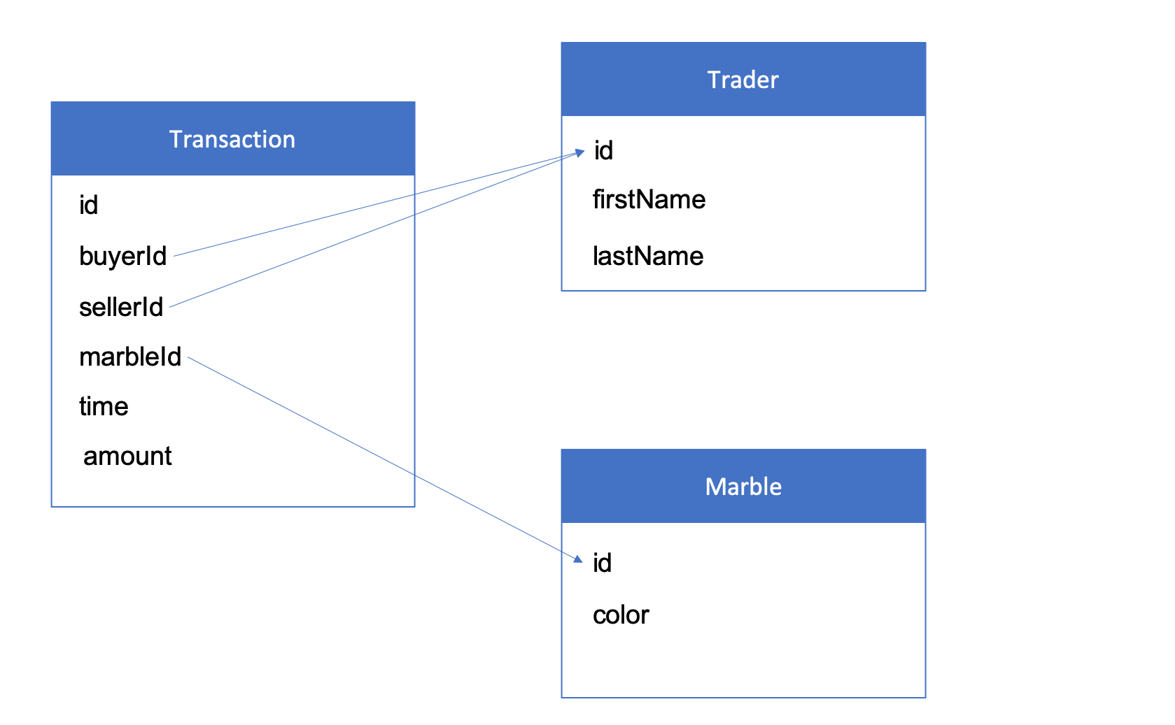 Coalesce postgres. Case POSTGRESQL. Case when POSTGRESQL. Coalesce POSTGRESQL примеры. Window functions SQL.