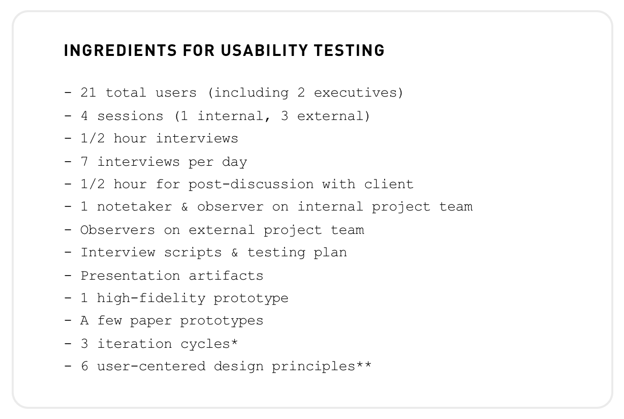 Usability Testing Ingredients
