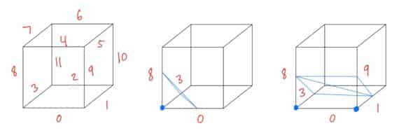 triangulations