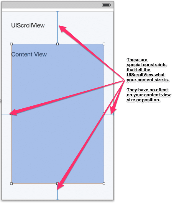 UIScrollView with constraints on content to determine content size